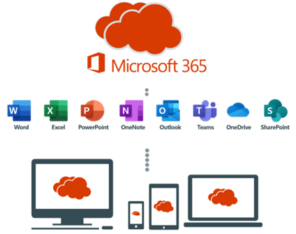 Exemple d'applications Microsoft 365