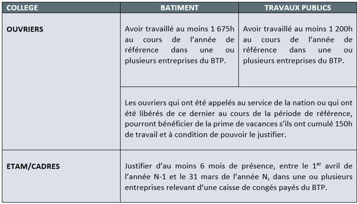 conditions_prime